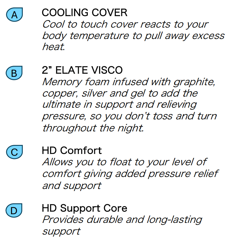 Foam Mattress in a Box Made in the USA | Black and Gray Cooling Mattress | 12-Inch Firm