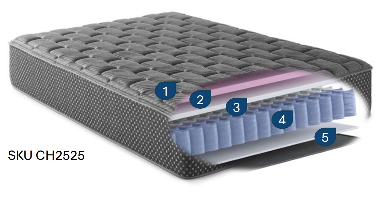 13-inch Firm Hybrid Mattress | 360 Stretch Wicking Fabric Cover | Adjustable Base Compatible | Made in the USA