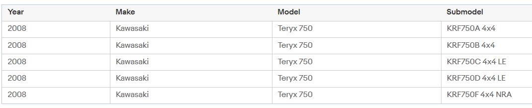 Replacement Seats for UTVs Kawasaki Teryx 750; KRT750 & KRF750; 2008-2013; replaces Kawasaki 53066-0195; Sewn Black Vinyl; includes 2 Utility Vehicle seats; 310000BK-(x2)