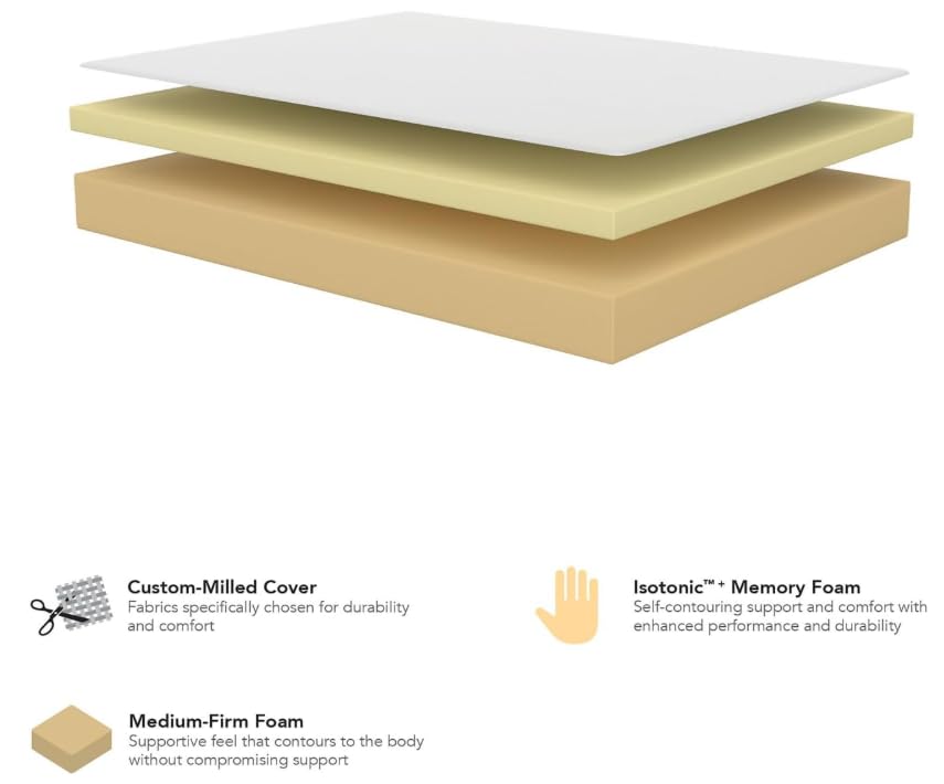 White Orchid Gel Memory Foam Mattress | Medium Firm | Made in The USA