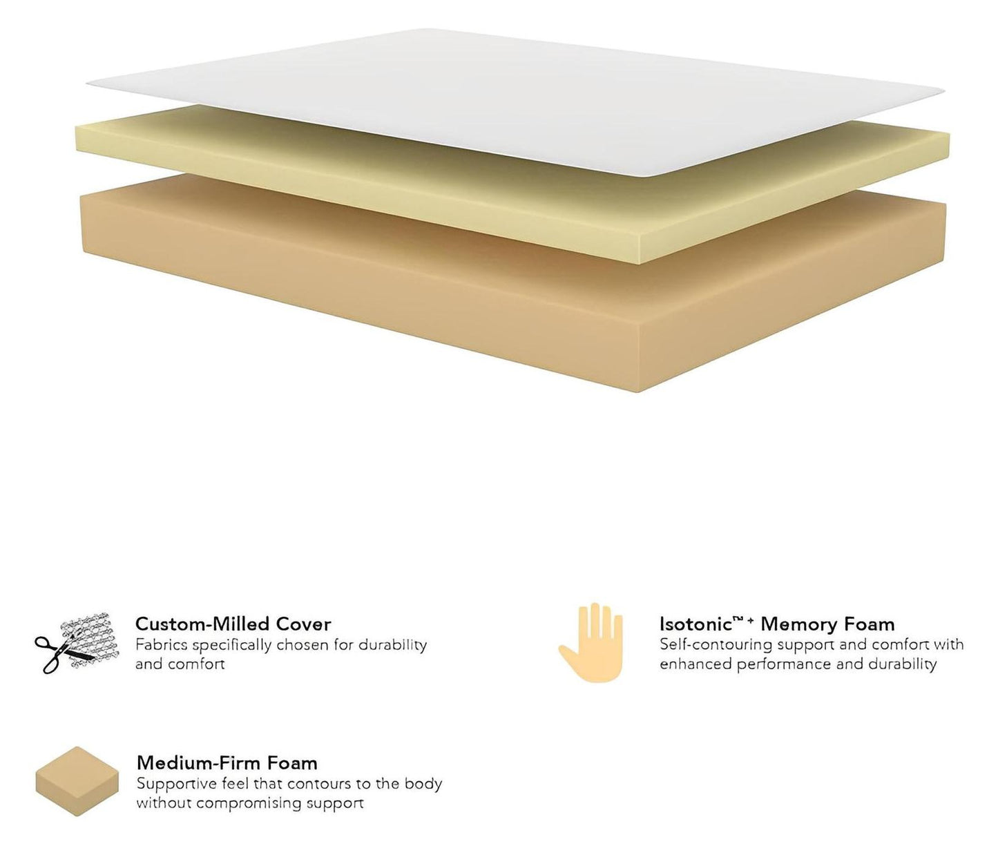 White Orchid Gel Memory Foam Mattress | Medium Firm | Made in The USA