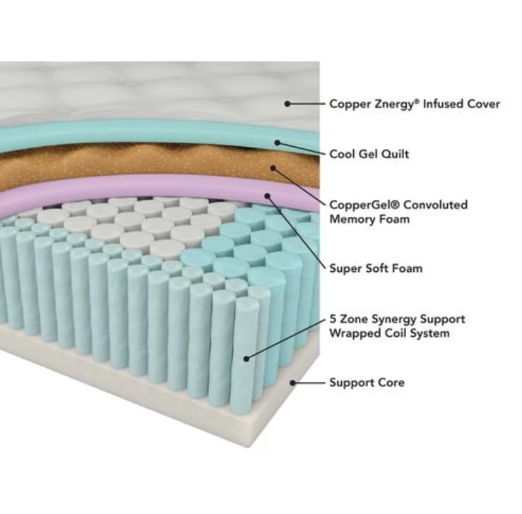 Tommie Copper Luxury Hybrid Mattress | 11" Firm | Gray | Copper Infused | Made in The USA