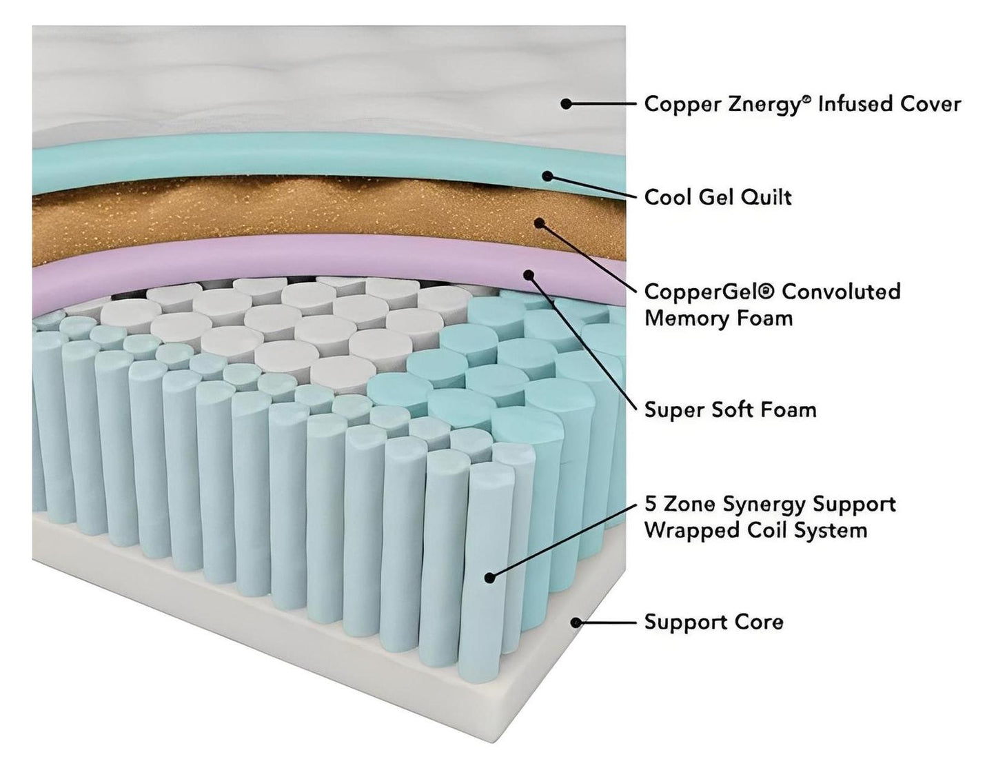 Tommie Copper Luxury Hybrid Mattress | 11" Firm | Gray | Copper Infused | Made in The USA