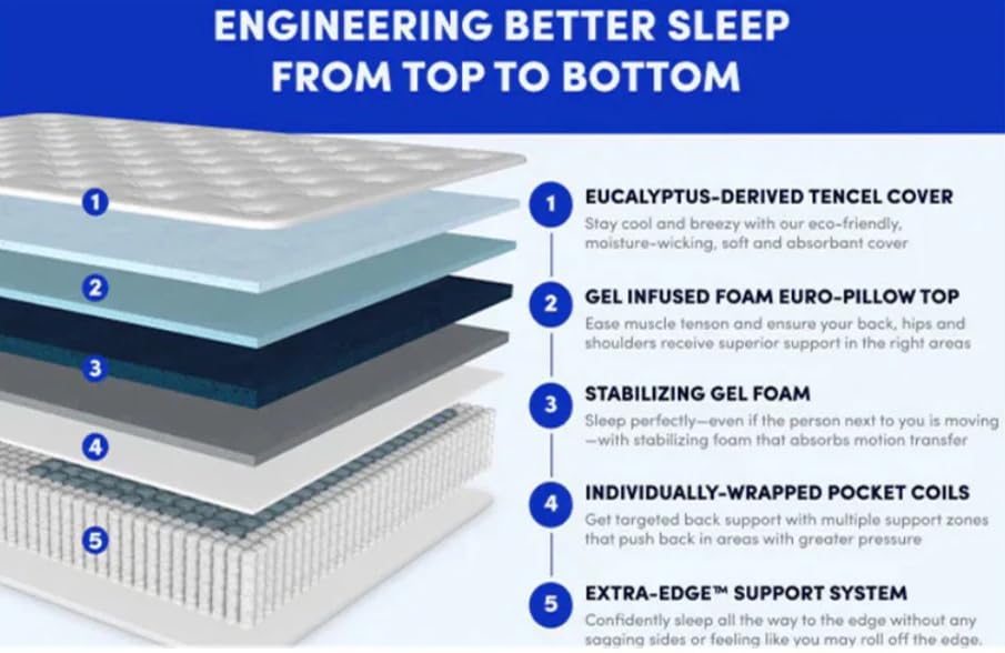 WinkBeds White Luxury Hybrid Cooling 13.5" Euro-Top Mattress | Softer Than Silk Cover | Made in The USA