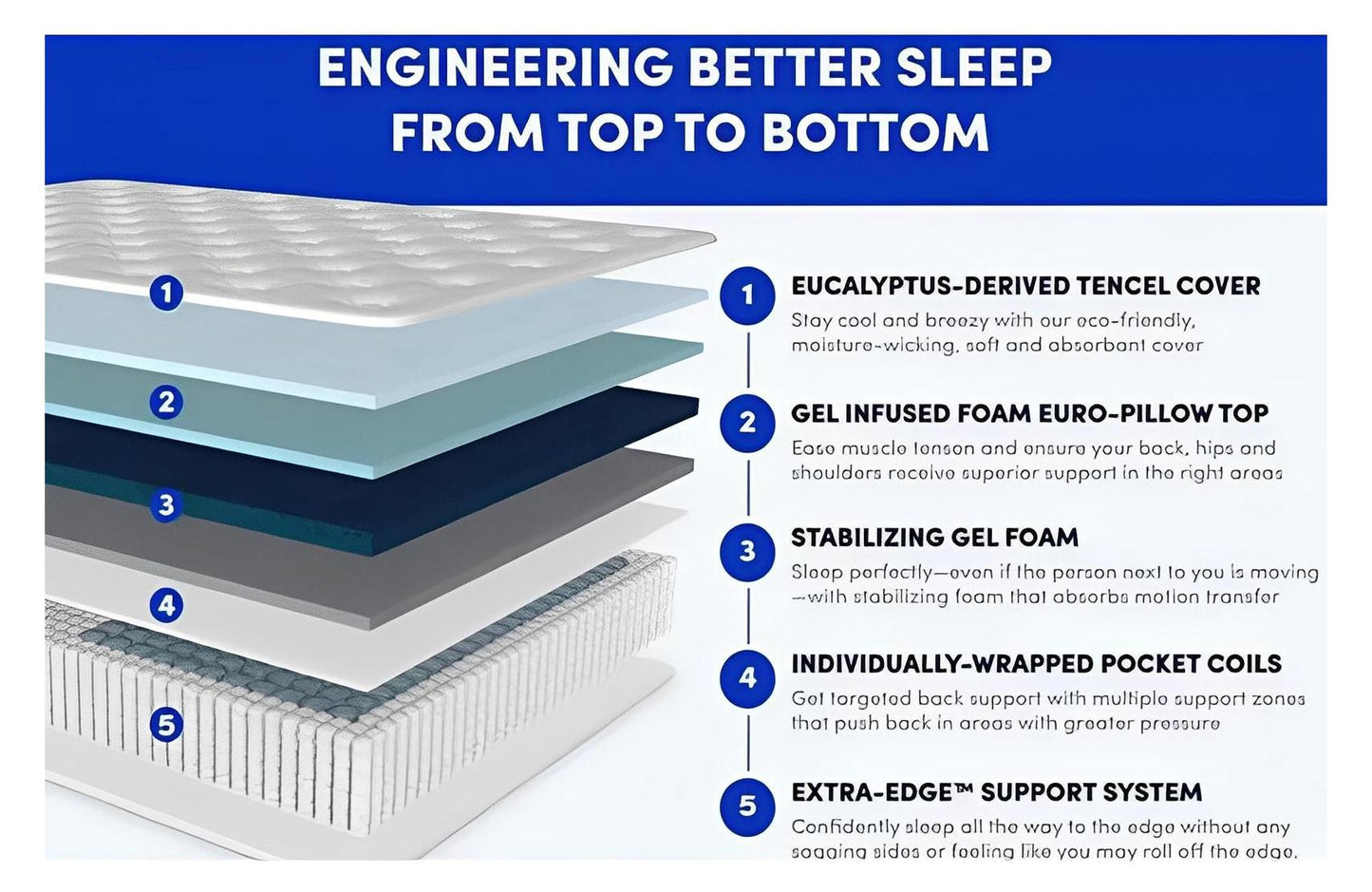 WinkBeds White Luxury Hybrid Cooling 13.5" Euro-Top Mattress | Softer Than Silk Cover | Made in The USA