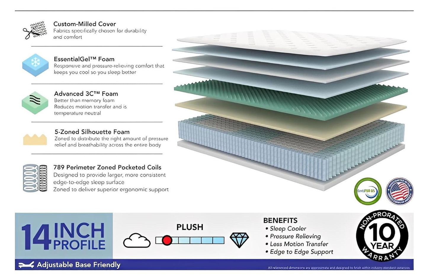 American Bedding Anabella Pressure Relieving 14 inch Luxury Hybrid Mattress | Made in The USA