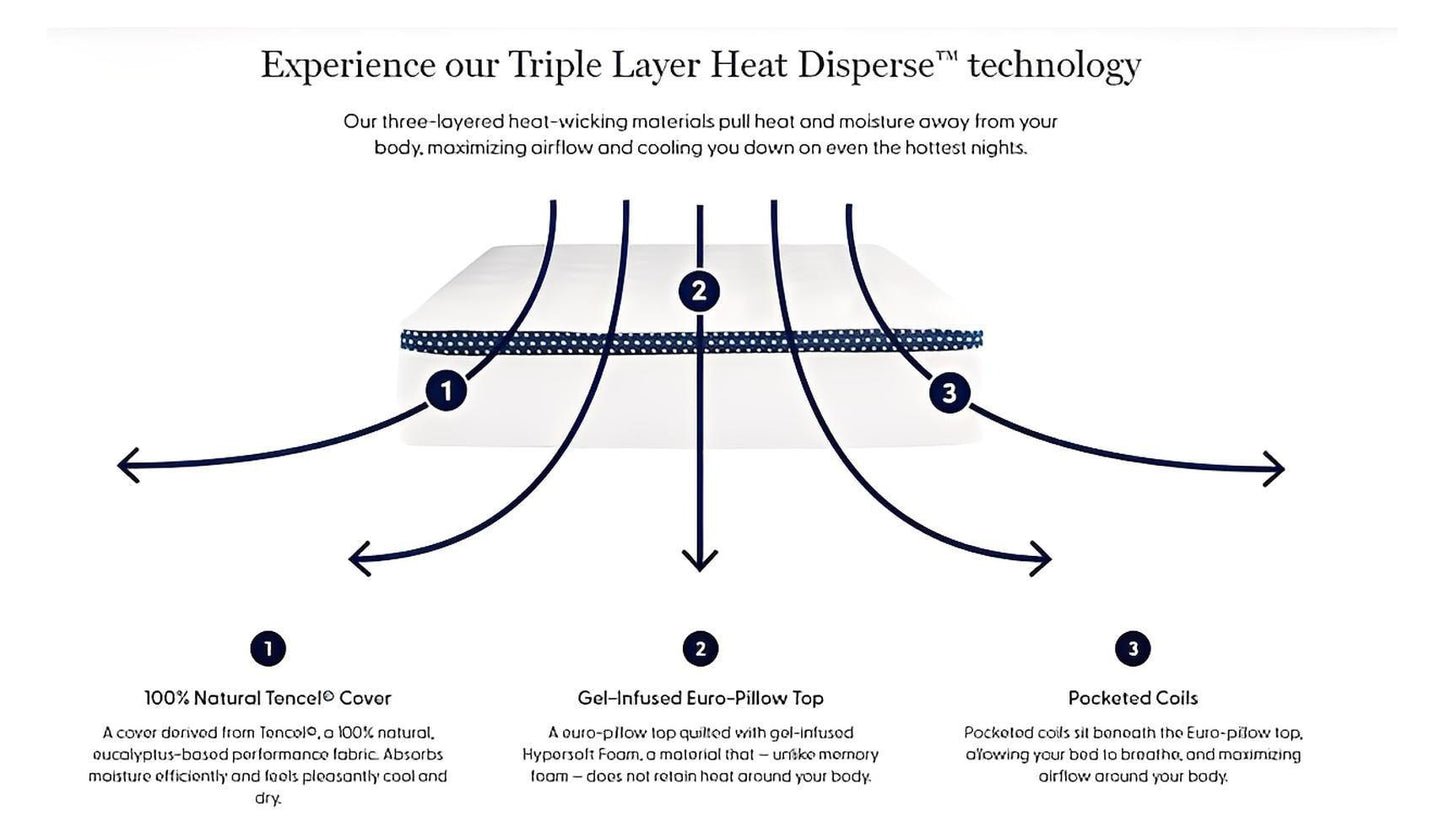 WinkBeds White Luxury Hybrid Cooling 13.5" Euro-Top Mattress | Softer Than Silk Cover | Made in The USA