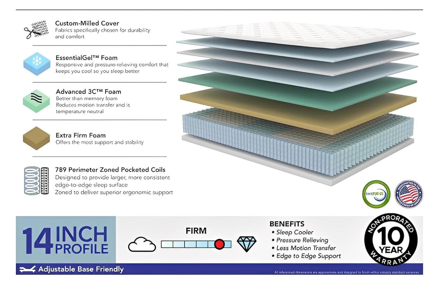 American Bedding Anabella Pressure Relieving 14 inch Luxury Hybrid Mattress | Made in The USA