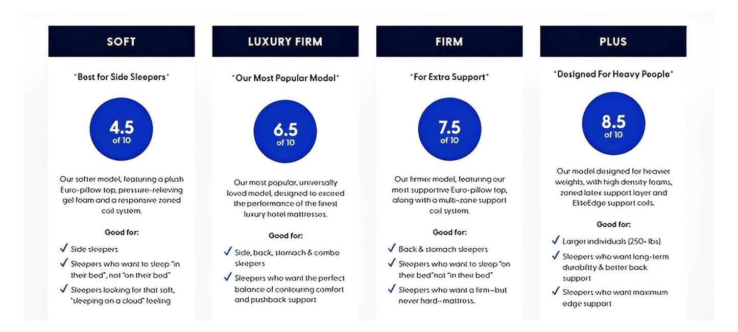 WinkBeds White Luxury Hybrid Cooling 13.5" Euro-Top Mattress | Softer Than Silk Cover | Made in The USA