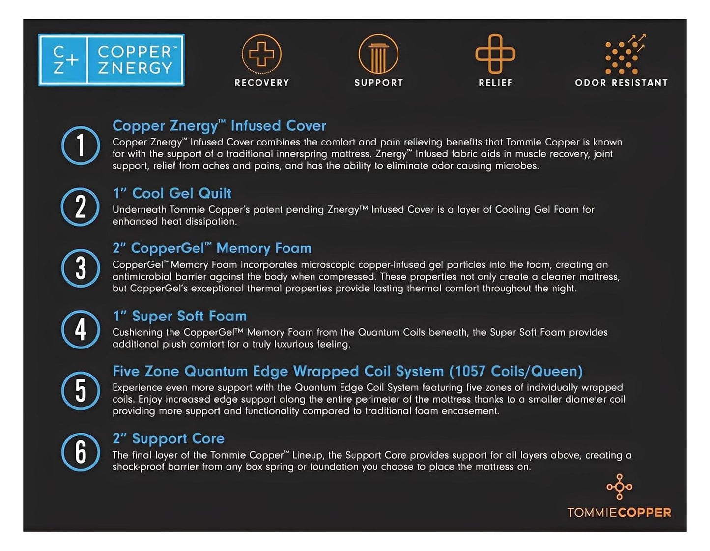 Tommie Copper 14 inch Luxury Hybrid Gray Mattress | Copper Infused | Made in The USA