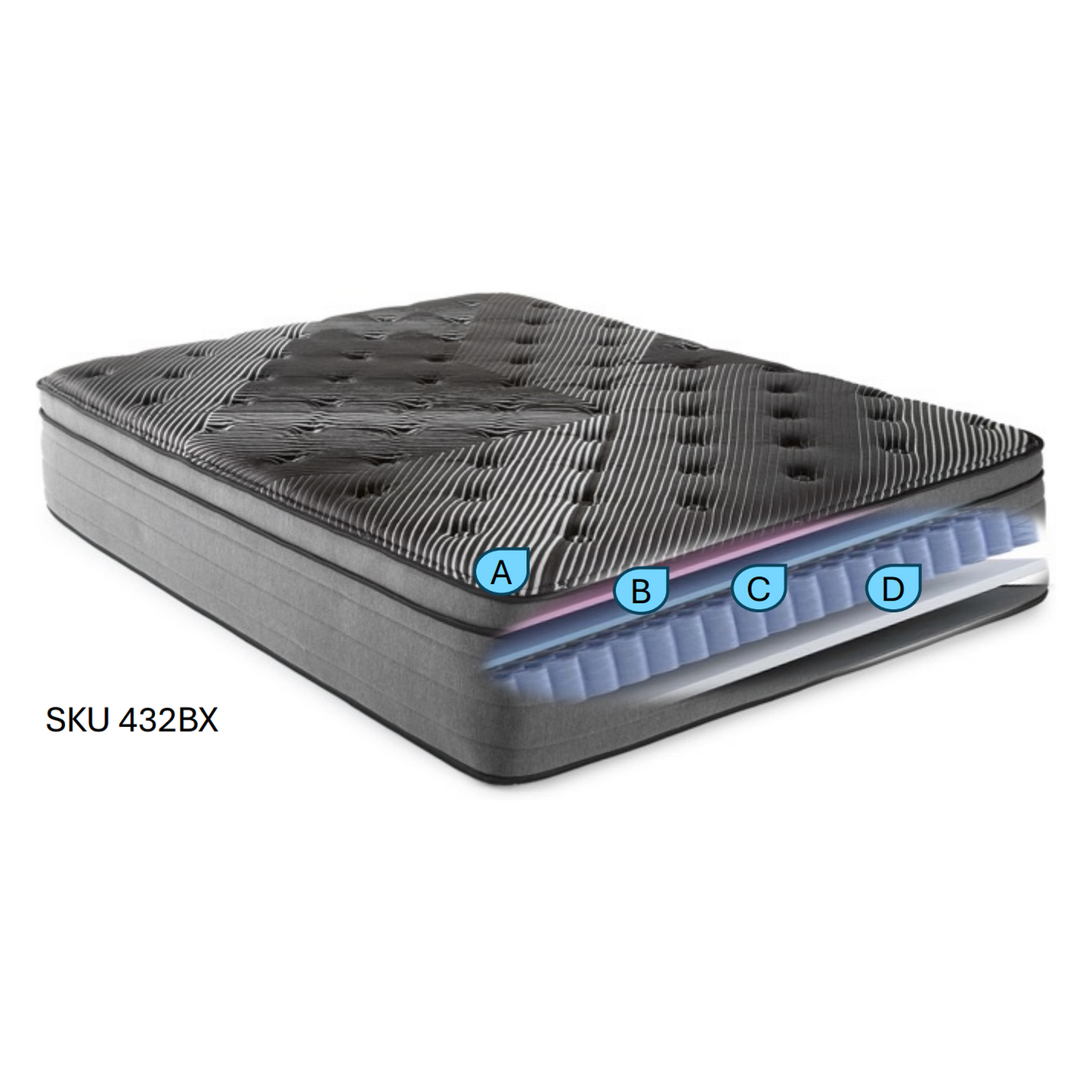 Mattress in a Box | BLACK ICE Euro Top Medium Firm Hybrid Cooling Mattress Made in the USA | 14-inch