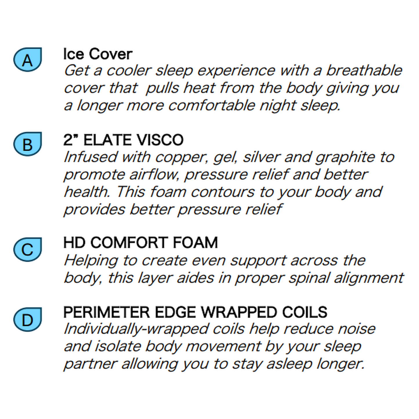 Mattress in a Box | BLACK ICE Euro Top Medium Firm Hybrid Cooling Mattress Made in the USA | 14-inch