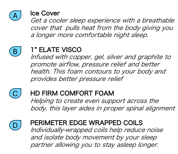 Mattress in a Box | BLACK ICE Firm Hybrid Cooling Mattress Made in the USA | 14-Inch