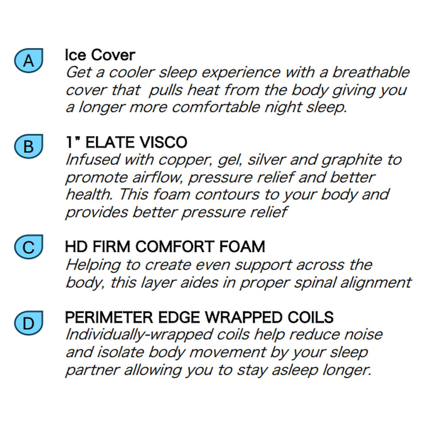 Mattress in a Box | BLACK ICE Firm Hybrid Cooling Mattress Made in the USA | 14-Inch