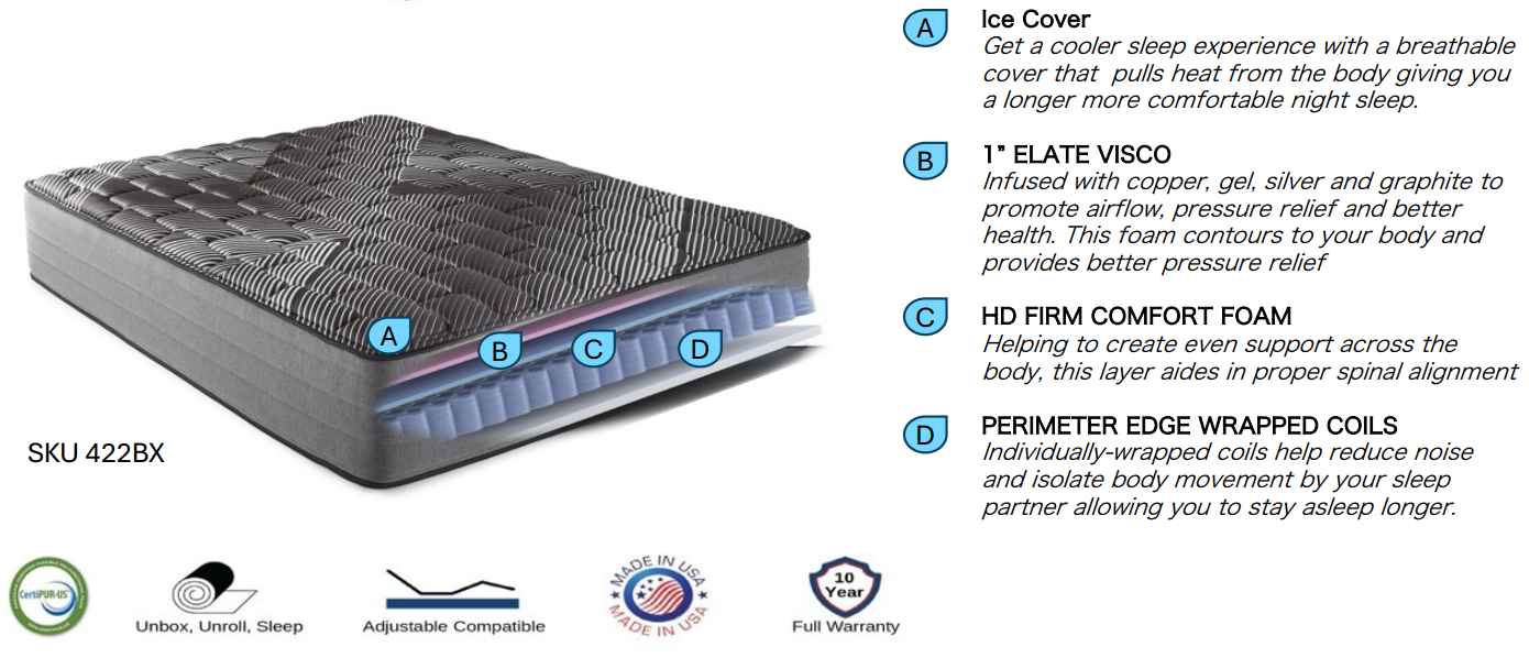 Mattress in a Box | BLACK ICE Firm Hybrid Cooling Mattress Made in the USA | 14-Inch