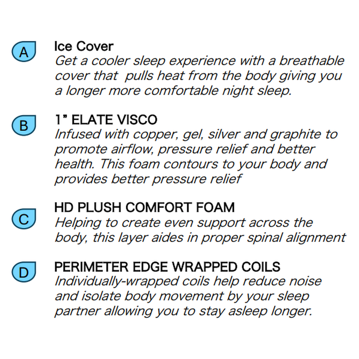 Mattress in a Box Made in the USA | BLACK ICE Plush (Soft) Hybrid Cooling Mattress | 14-Inch