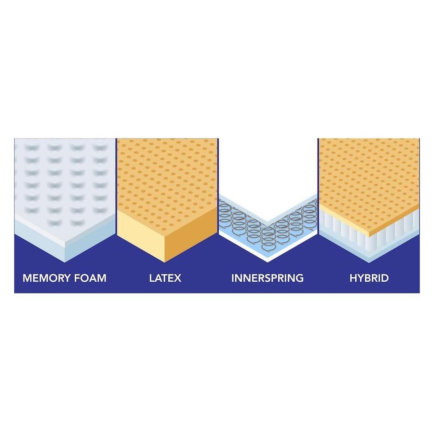 13-inch EuroTop Hybrid Mattress with Medium Firmness | 360 Stretch Wicking Fabric Cover | Adjustable Base Compatible | Made in the USA