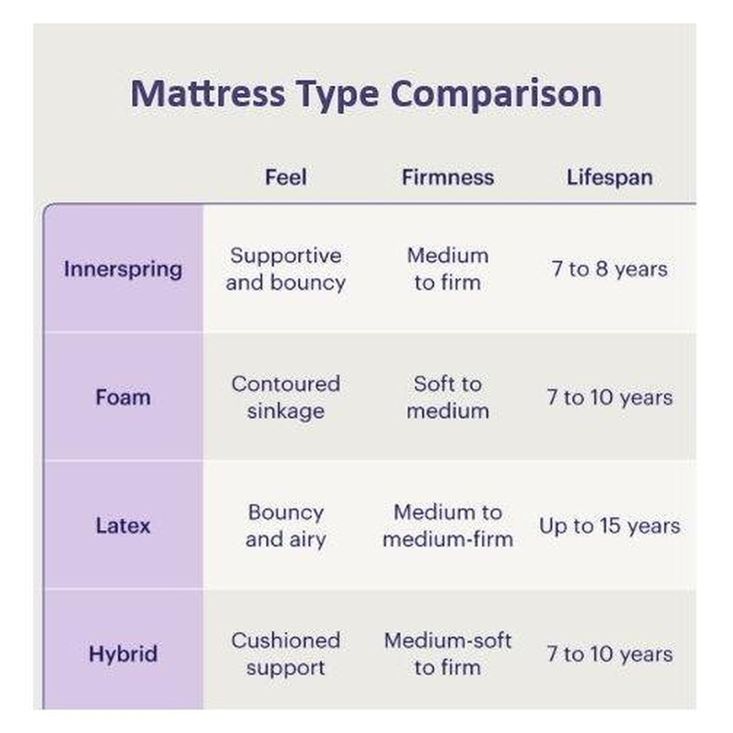 13-inch EuroTop Hybrid Mattress with Medium Firmness | 360 Stretch Wicking Fabric Cover | Adjustable Base Compatible | Made in the USA