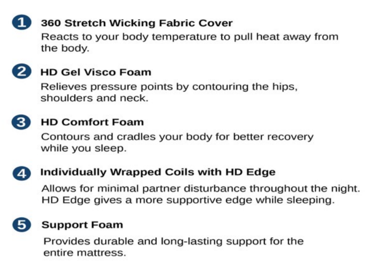 12-inch Plush (Soft) Hybrid Mattress | 360 Stretch Wicking Fabric Cover | Adjustable Base Compatible | Made in the USA
