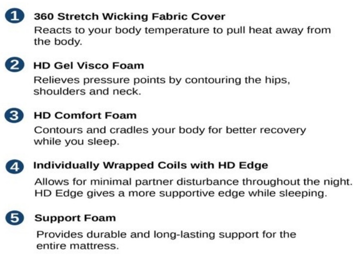 13-inch Firm Hybrid Mattress | 360 Stretch Wicking Fabric Cover | Adjustable Base Compatible | Made in the USA