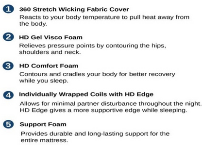 13-inch Firm Hybrid Mattress | 360 Stretch Wicking Fabric Cover | Adjustable Base Compatible | Made in the USA