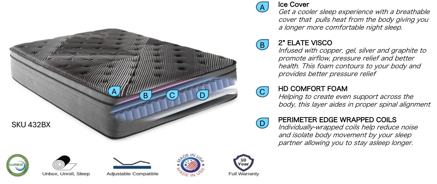 14-inch BLACK ICE Euro-Top Luxury Hybrid Cooling Mattress (Medium Firmness) | Adjustable Base Compatible | Made in the USA