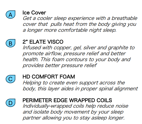 14-inch BLACK ICE Euro-Top Luxury Hybrid Cooling Mattress (Medium Firmness) | Adjustable Base Compatible | Made in the USA
