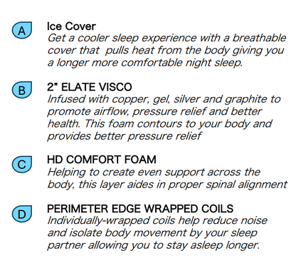 14-inch BLACK ICE Euro-Top Luxury Hybrid Cooling Mattress (Medium Firmness) | Adjustable Base Compatible | Made in the USA