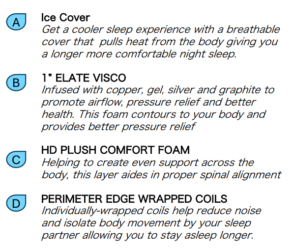 Mattress in a Box Made in the USA | BLACK ICE Plush (Soft) Hybrid Cooling Mattress | 14-Inch
