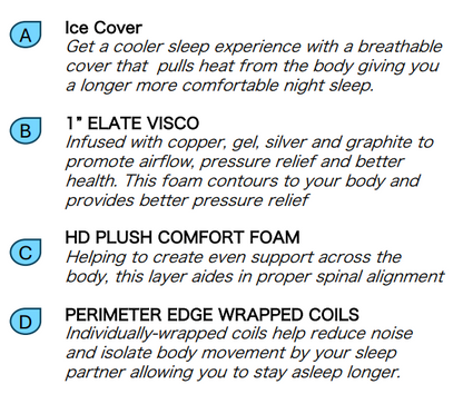 Mattress in a Box Made in the USA | BLACK ICE Plush (Soft) Hybrid Cooling Mattress | 14-Inch