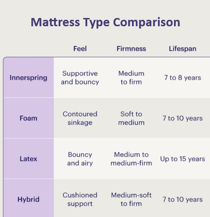 14-inch BLACK ICE Euro-Top Luxury Hybrid Cooling Mattress (Medium Firmness) | Adjustable Base Compatible | Made in the USA